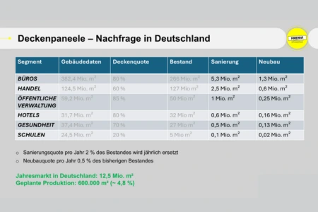 Referenzprojekt TEEBAU - Marktanalyse
